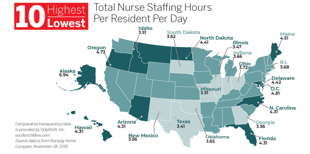 10 Highest/Lowest: Total nurse staffing hours per resident per day