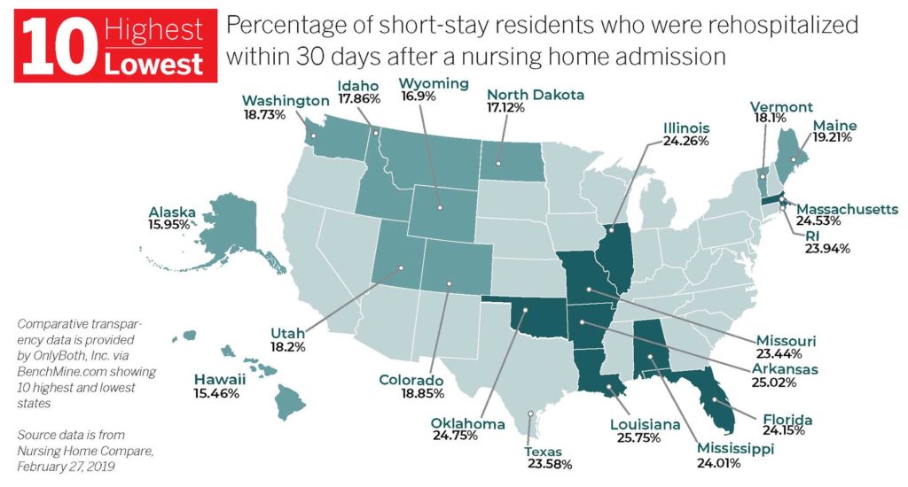 10 Highest/Lowest: Percentage of short-stay residents who were rehospitalized within 30 days