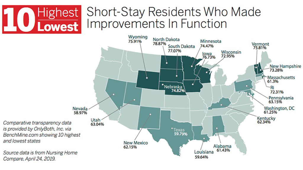 Short-Stay Residents Who Made Improvements in Function