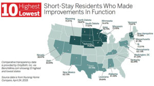 Short-Stay residents who made improvements in function map