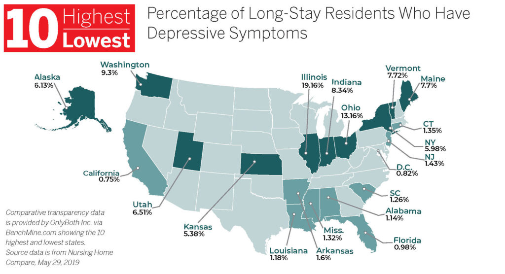 Infographic: 10 highest/lowest percentage of long-stay residents who have depressive symptoms
