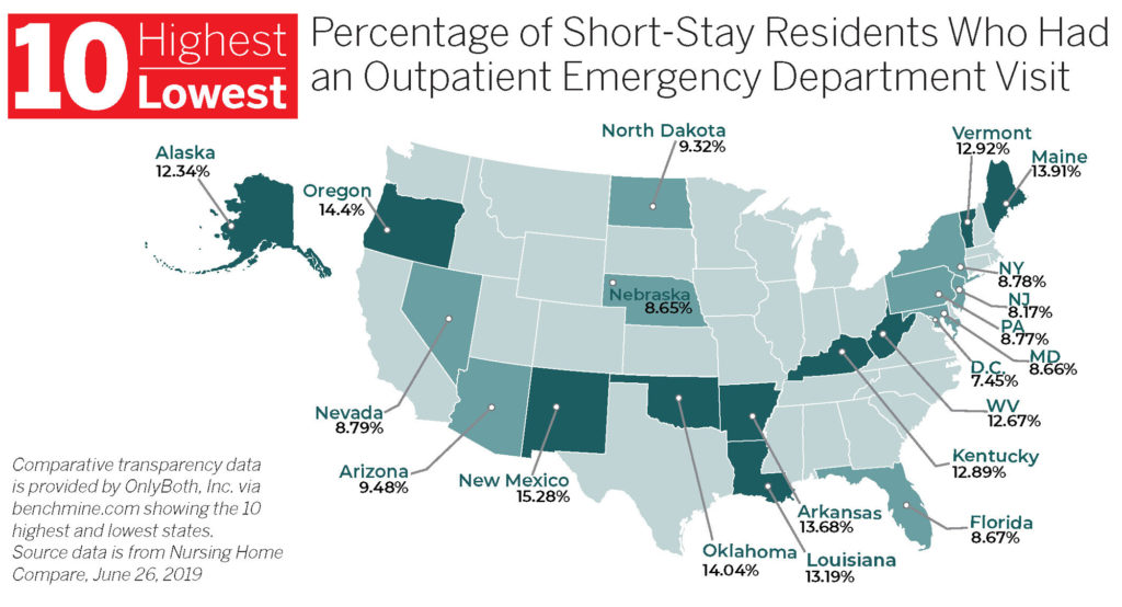 Infographic: 10 highest/lowest percentage of short-stay residents who had an outpatient emergency department visit