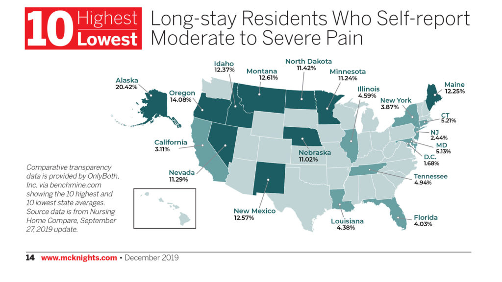 Infographic: 10 highest/lowest long-stay residents who self-report moderate to severe pain